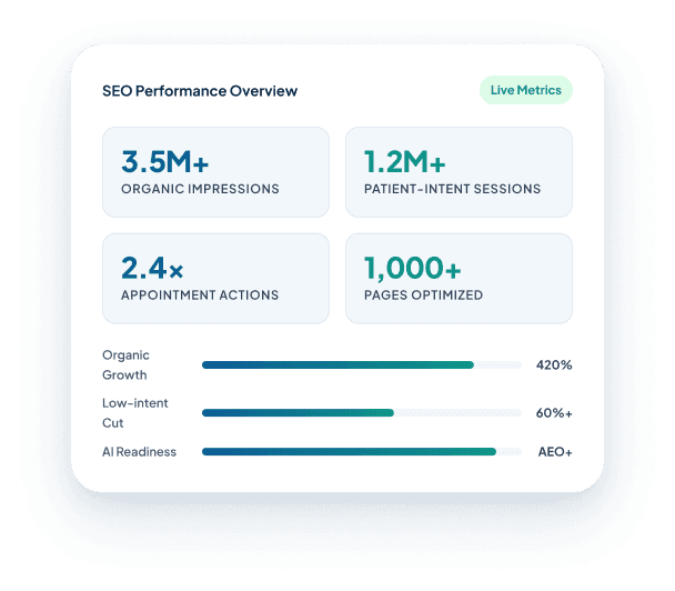 SEO Performance Overview